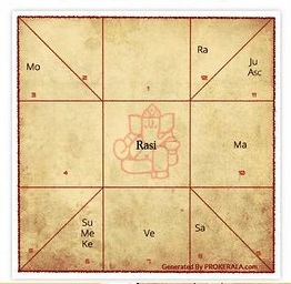 Horoscope
